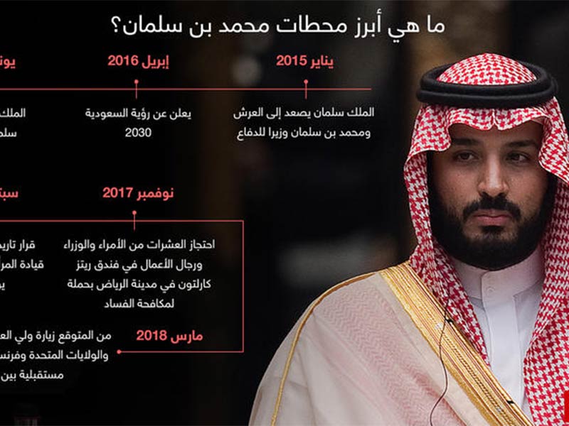 اضغط لمشاهدة الفيديو: أبرز المحطات في تاريخ السعودية بأحدث تقنية